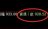 铁矿石：05合约精准按照价格规则实现完美回撤