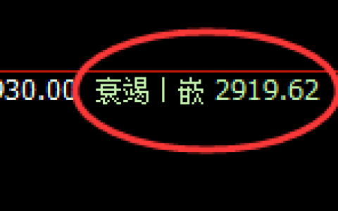 甲醇：精准回补，宽幅波动，体会价格规则的魅力