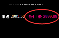 甲醇：精准回补，宽幅波动，体会价格规则的魅力