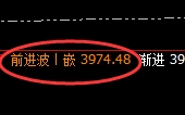 燃油：跌超4%，高点于4小时结构实现精准快速回撤
