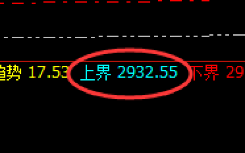甲醇：日线结构精准实现规则化快速回撤