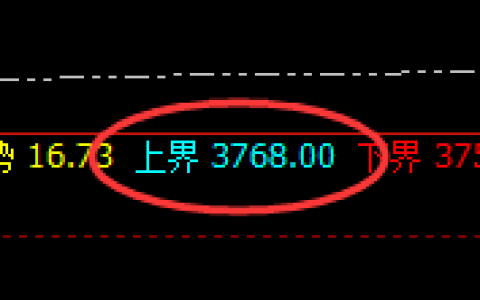 燃油：精准实现低点回补，价格进入强势振荡