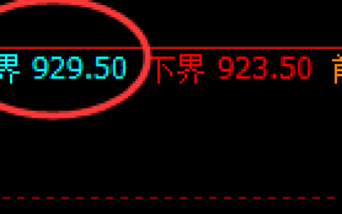 铁矿石：精准修正式冲高回落，结构依然很强