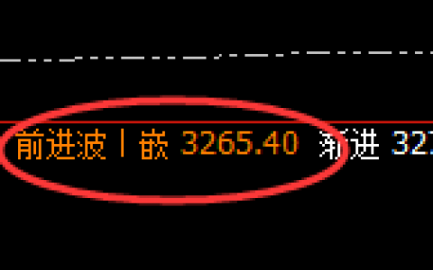 焦煤：高位精准强势振荡，有规则无风险