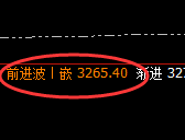 焦煤：高位精准强势振荡，有规则无风险
