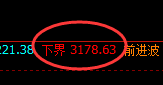 焦煤：高位精准强势振荡，有规则无风险