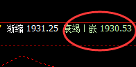 美黄金：连续发生精准规则化振荡结构