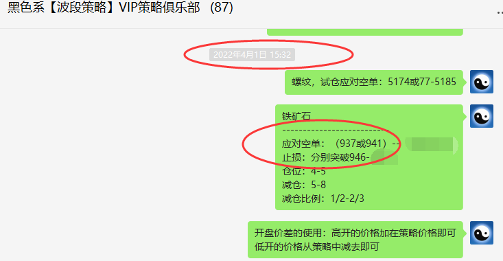 铁矿石：VIP精准策略（短线空单）利润突破60点