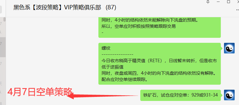 铁矿石：VIP精准策略（短线空单）利润突破60点