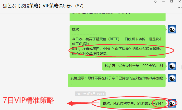 螺纹：VIP精准策略（短线空单）利润突破300点