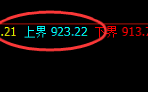 铁矿石：4小时高点精准触及，价格延续大幅回撤