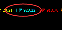 铁矿石：4小时高点精准触及，价格延续大幅回撤