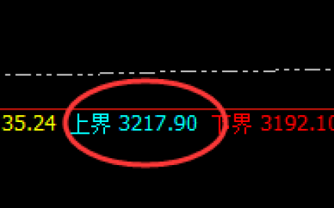 焦煤：跌超3%，日线多结构精准回补修正