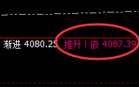 焦炭：4小时高点实现精准回撤