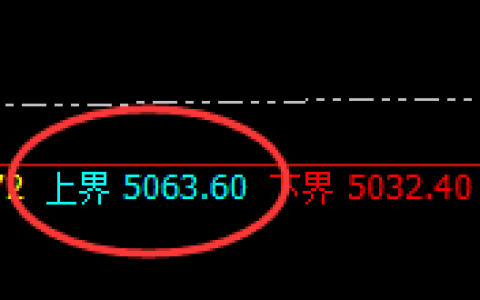 乙二醇：跌超4%，4小时实现规则化精准回撤