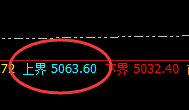 乙二醇：跌超4%，4小时实现规则化精准回撤