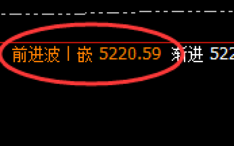热卷：4小时次高点，精准强势触及并快速下行