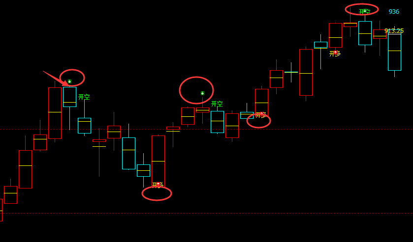 铁矿石：VIP精准策略（短线空单）利润突破60点
