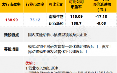 “三桶油”将齐聚A股 海上油气巨头中国海油今日申购