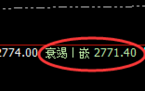 甲醇：精准强势修正，回升结构非常漂亮