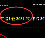 燃油：精准强势实现价格回补修正，完美