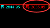 甲醇：精准进入规则化振荡结构