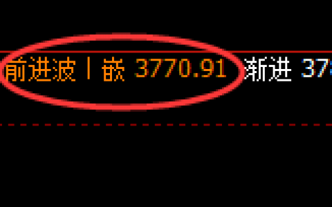 菜粕：精准规则化单边下行，低点实现快速回补
