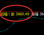 菜粕：精准规则化单边下行，低点实现快速回补