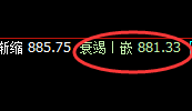 铁矿石：精准实现规则化修正式洗盘，完美无误