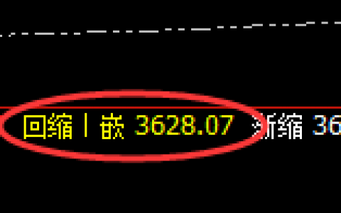 菜粕：日线结构低点精准实现止跌回升