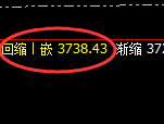 沥青：精准强势回补，止跌完美拉升
