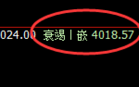 燃油：涨超3%以上，4小时低点实现精准极端拉升