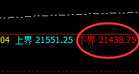 沪铝：涨超2%，日线低点实现精准无误触及并拉升