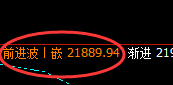 沪铝：涨超2%，日线低点实现精准无误触及并拉升