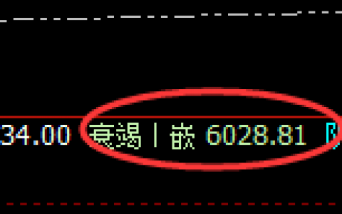 PTA：精准漂亮的价格回补修正结构，完美无误