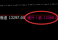 郑油：4小时结构精准强势拉升，高点完美进入回补