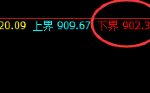 铁矿石：精准实现冲高回落，完美实现大满贯