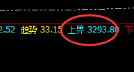 焦煤：延续高位振荡，价格结构精准按照规则完美运行