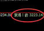 焦煤：延续高位振荡，价格结构精准按照规则完美运行