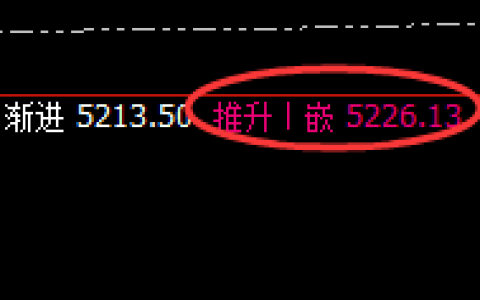 热卷：精准强势振荡，价格以极度完美的波动宽幅运行