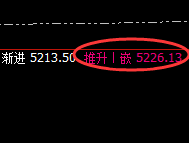热卷：精准强势振荡，价格以极度完美的波动宽幅运行