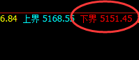 热卷：精准强势振荡，价格以极度完美的波动宽幅运行