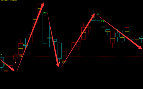 燃油：日线（多空信号）100%精准转折结构