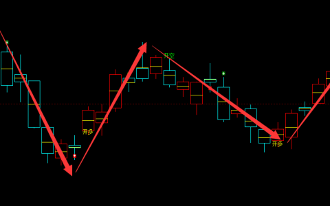 液化气：日线（多空转折）100%精准转折结构
