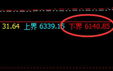 液化气：周线回撤结构实现精准拉升