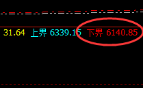 液化气：周线回撤结构实现精准拉升