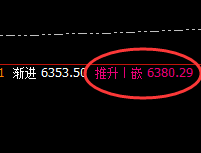 液化气：周线回撤结构实现精准拉升
