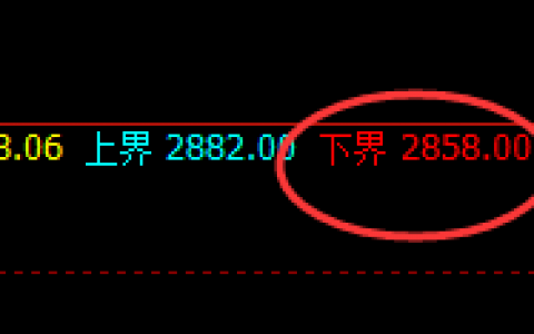 甲醇：精准强势，单边实现结构性向上修正
