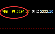 沪银：精准完美的快速拉升，非常漂亮