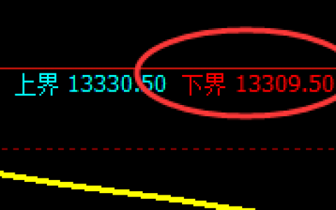 橡胶：阴中汇阳，精准低点快速完美拉升